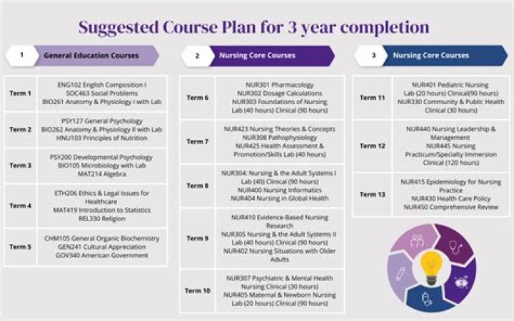 How many first year courses can you take at UOFT?