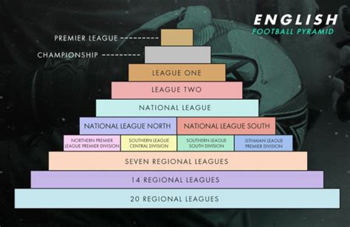 How many football leagues are there in Qatar?