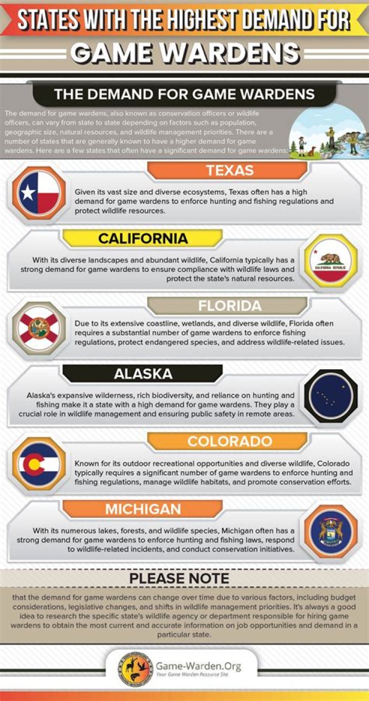 How many game wardens are in California?