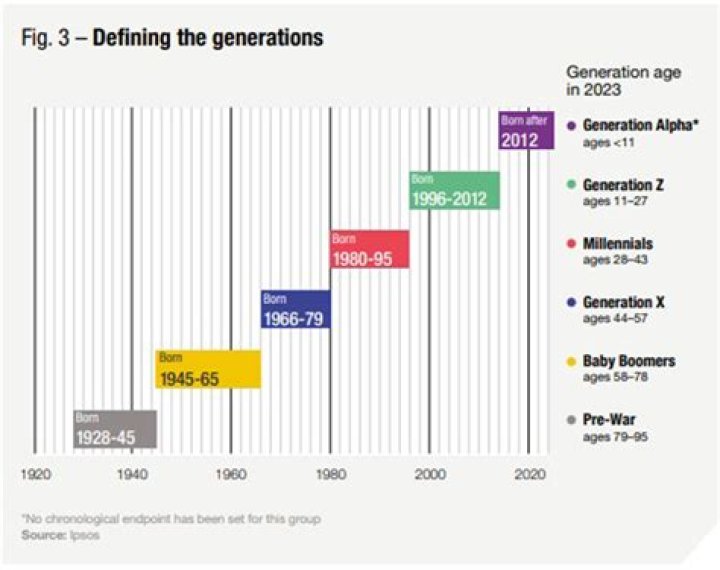 How many generations of iMac are there?