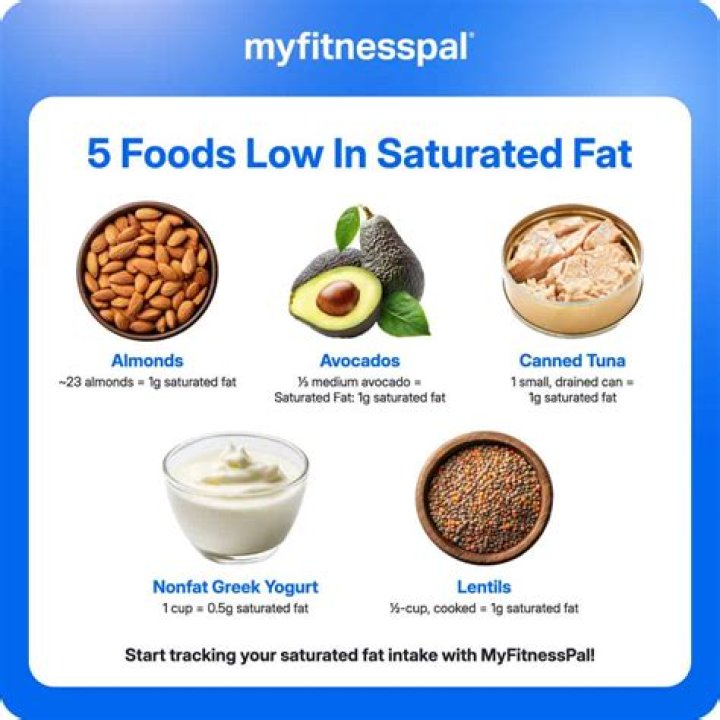 How many grams of fat should you have on a low fat diet?