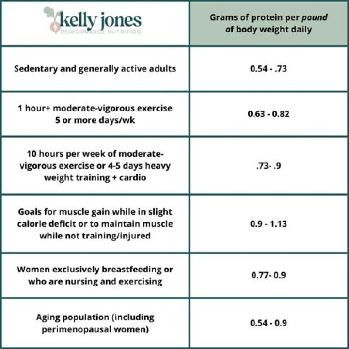 How many grams of fructose is safe per day?