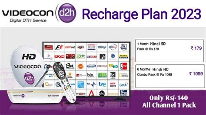 How many HD channels are there in Videocon D2H?