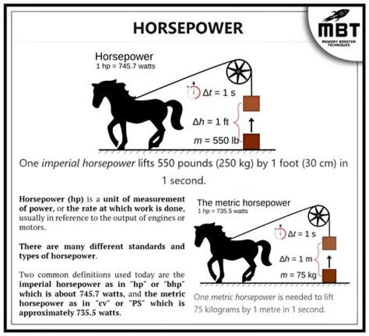 How many horsepower is a D6 Caterpillar?