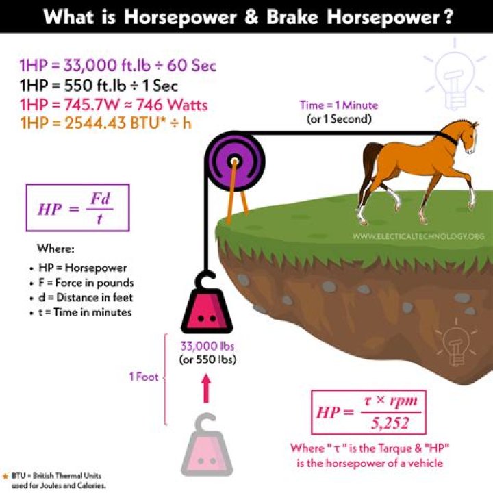 How many horsepower is a Honda GX 340?