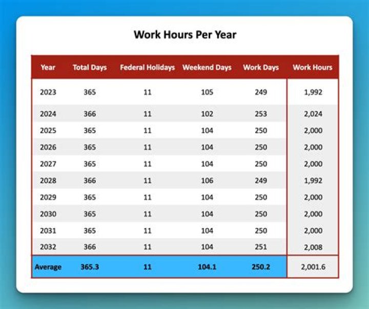 How many hours a day can a highschool student work?