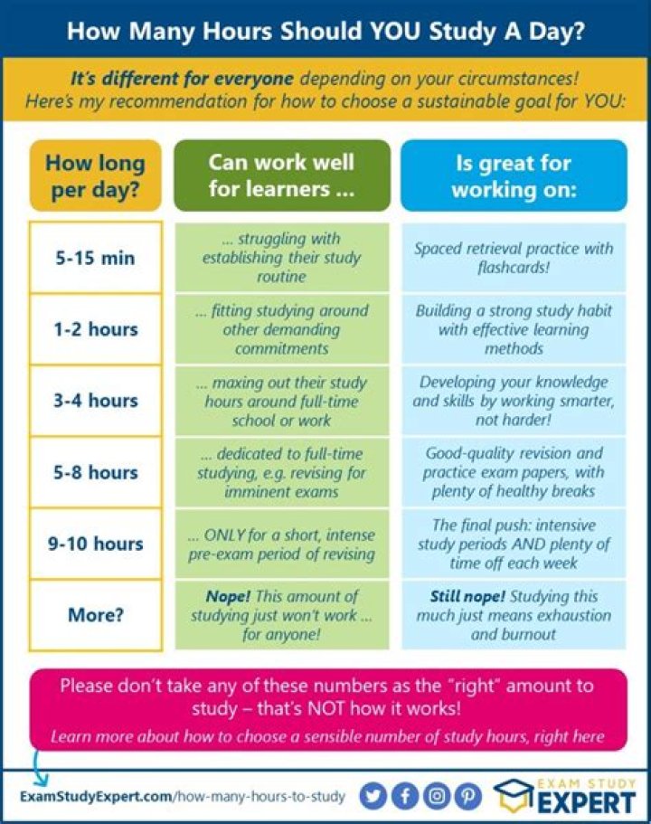 How many hours a day does SWAT work?