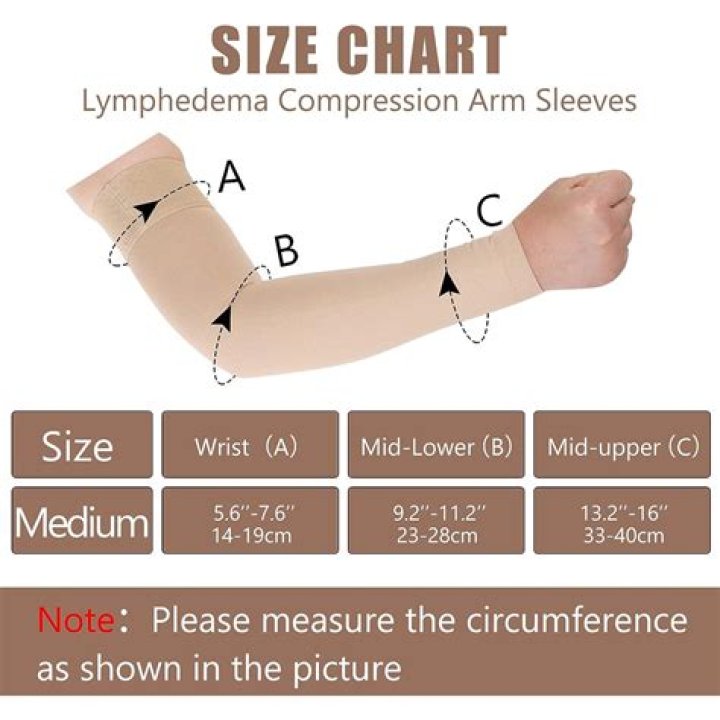 How many hours a day should you wear a compression sleeve for lymphedema?