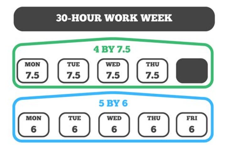 How many hours a week does a live-in nanny work?