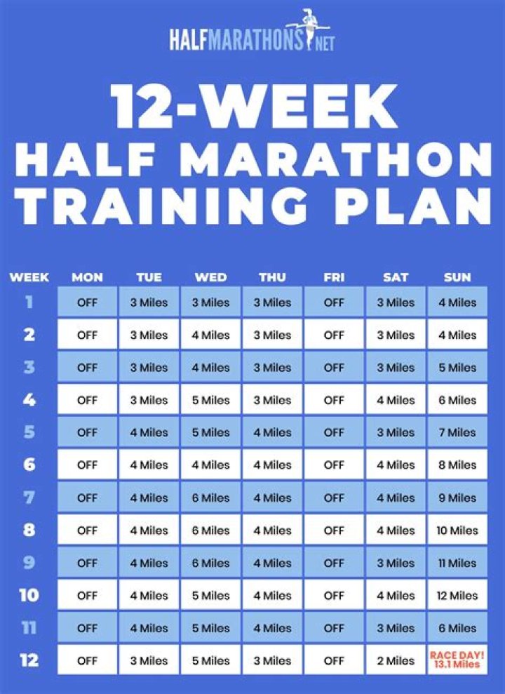 How many hours a week should I train for a marathon?