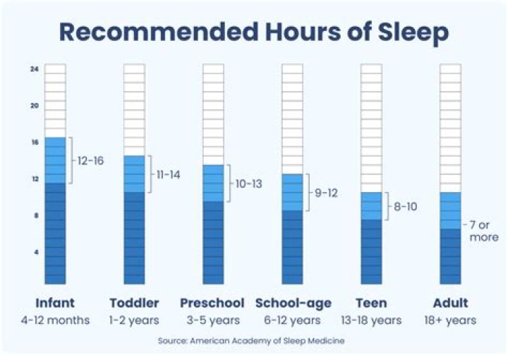 How many hours can a 14 year old work in the state of Tennessee?