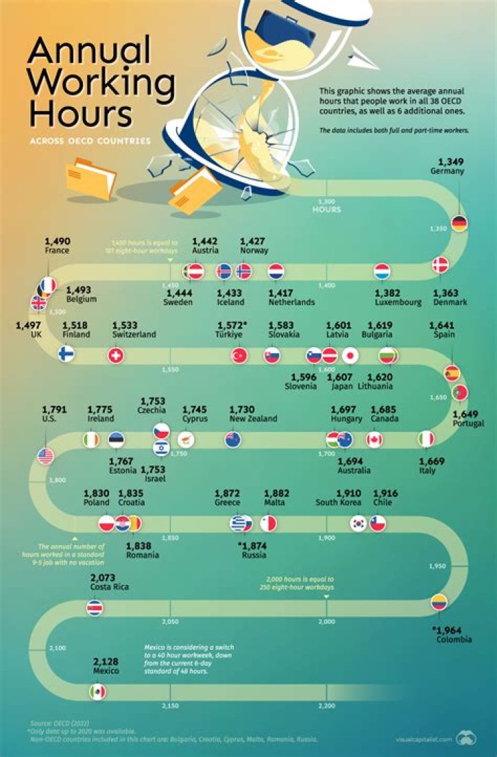 How many hours do journalists work?