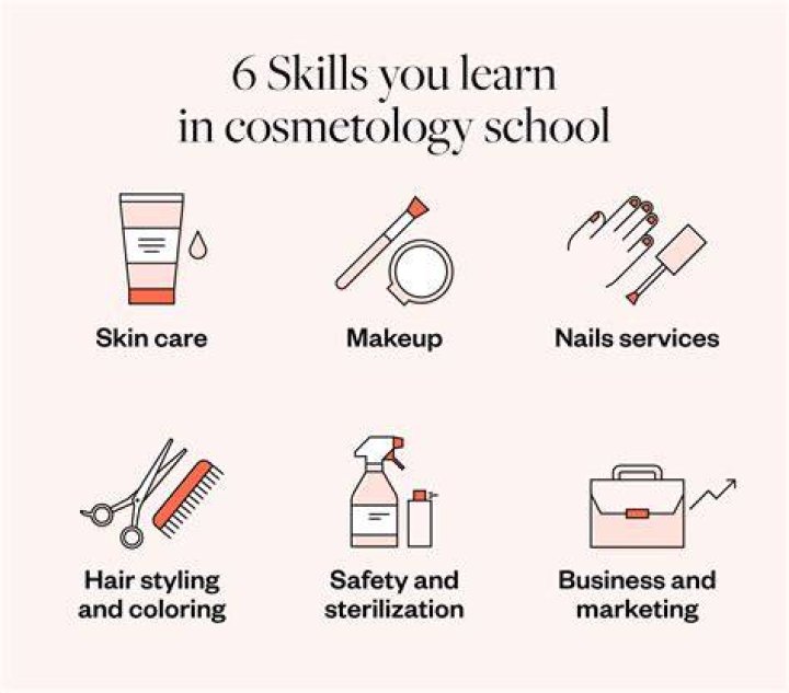 How many hours does the curriculum for a cosmetology consist of?