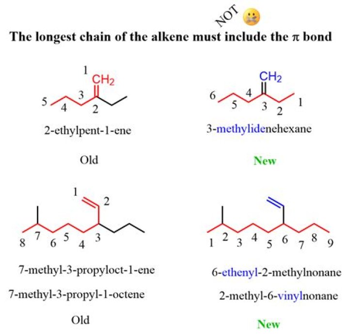 How many isomers do alkenes have?