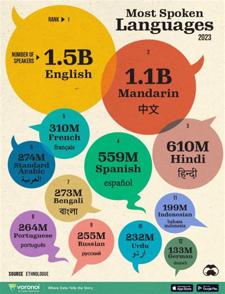 How many languages are spoken in Barbados?