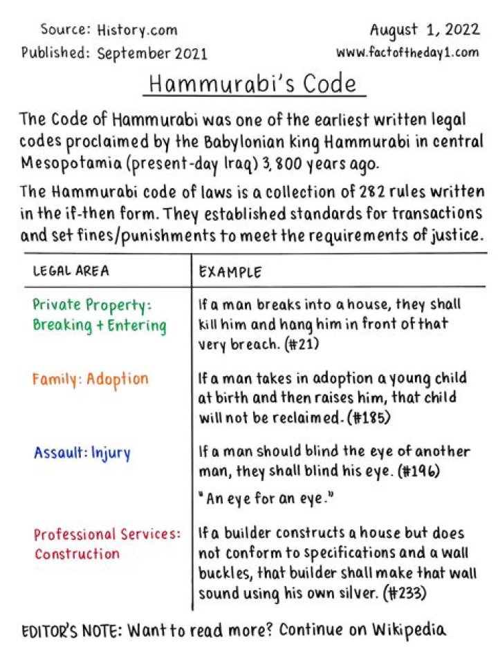 How many laws were in the Code of Hammurabi?