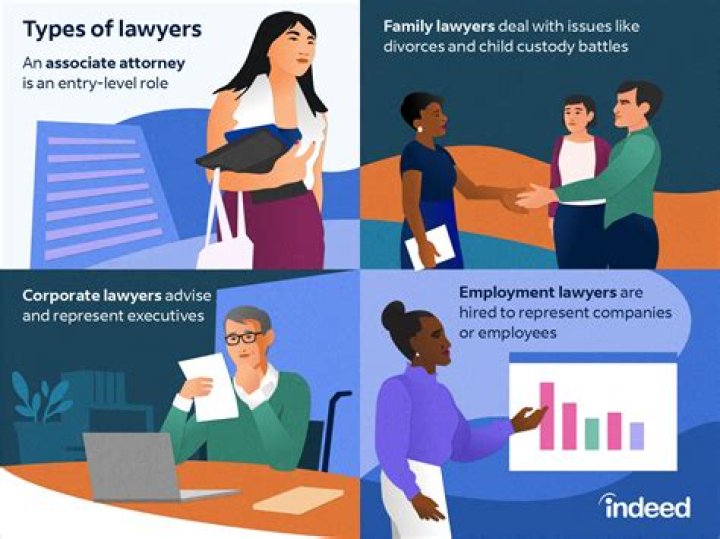 How many lawyers are at Pillsbury?