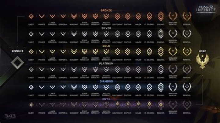 How many levels are in white tree hollow?