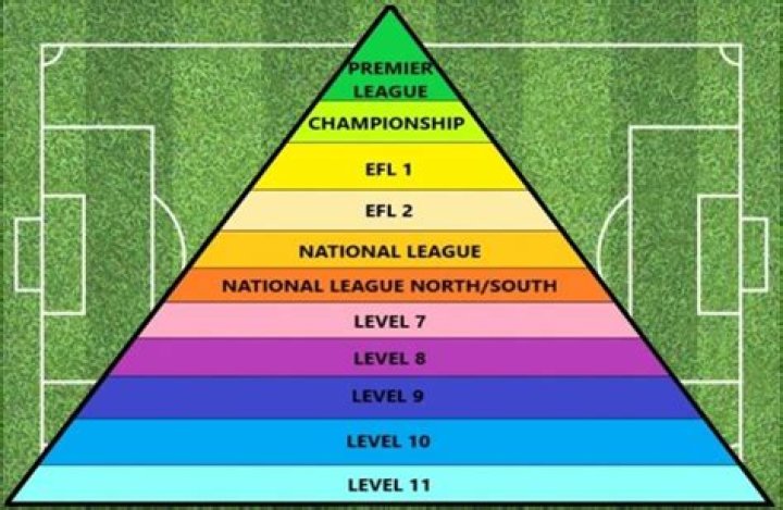 How many levels does Pyramid Solitaire have?