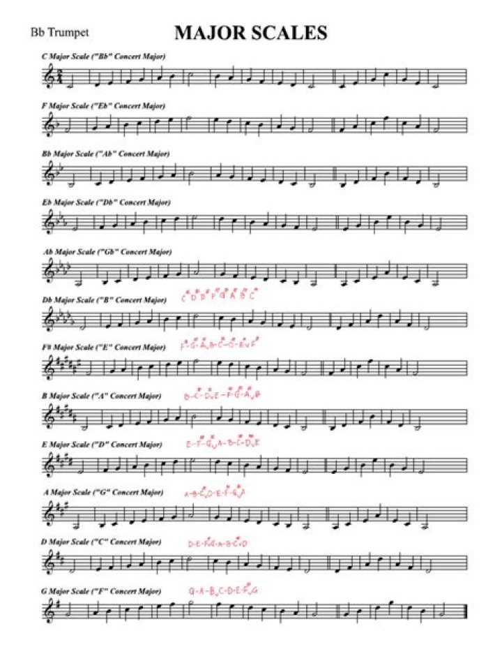 How many major scales are there for trumpet?