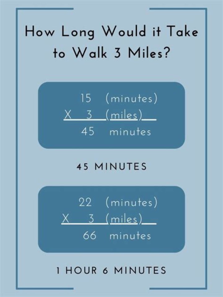 How many miles can a human walk?