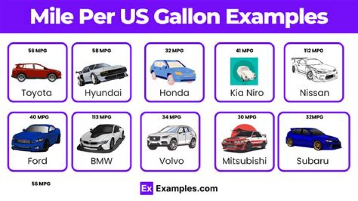 How many miles to the gallon does a Ford Escape 2012 GET?