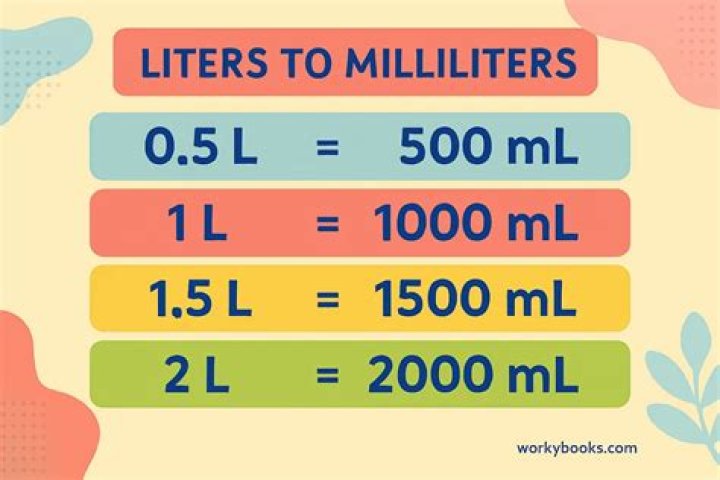 How many milliliters are there in 4 liters?