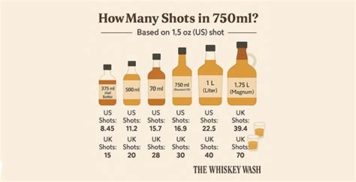 How many ml fit in a pint?