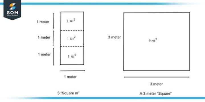 How many MM makes one square meter?