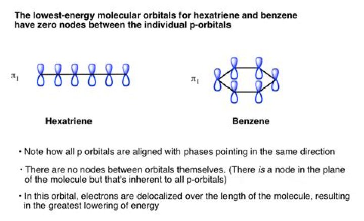 How many molecular orbitals are in benzene?