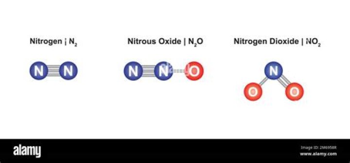 How many moles are in nitrogen dioxide?