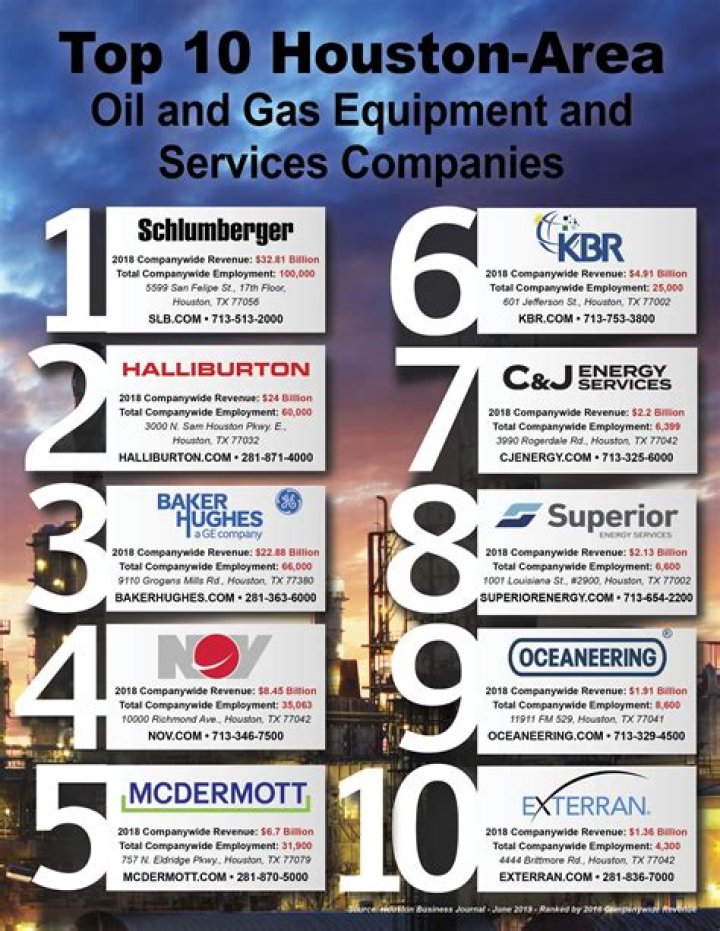 How many oil and gas companies are in Houston?
