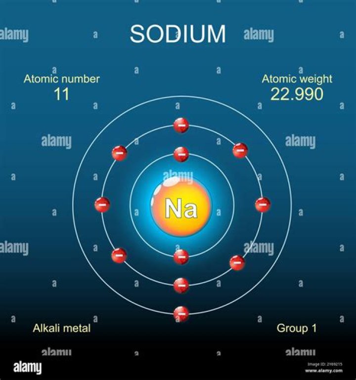How many orbitals does sodium have?
