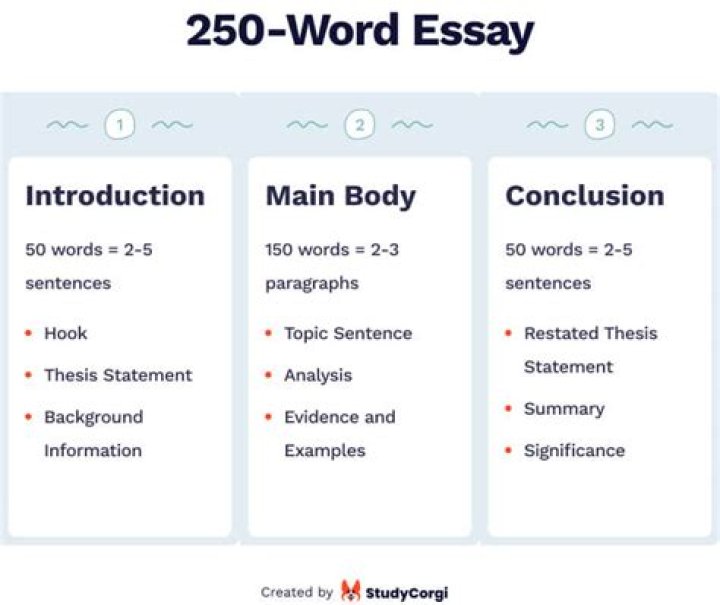 How many pages should we write for 250 words?