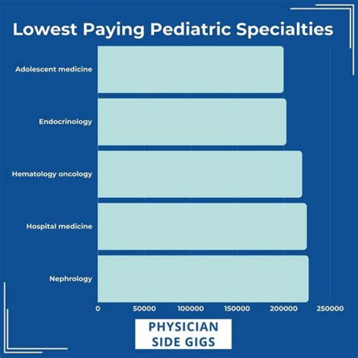 How many pediatric specialties are there?