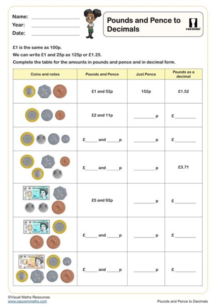 How many pence are in a Rand?