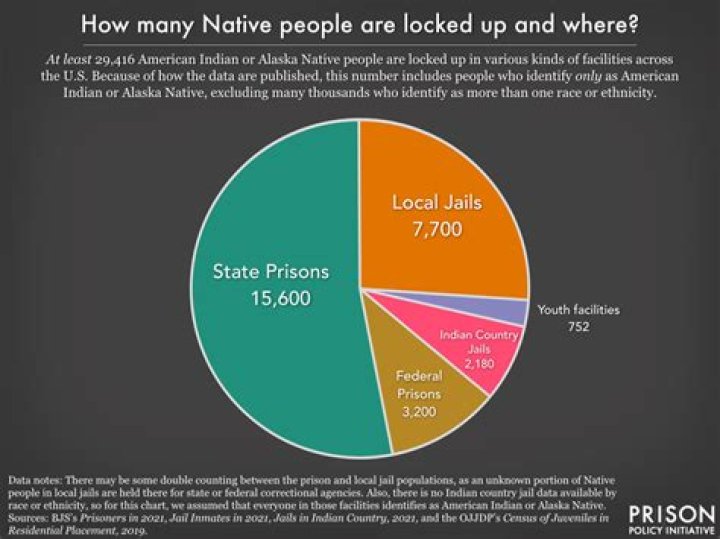 How many people are in USFK?