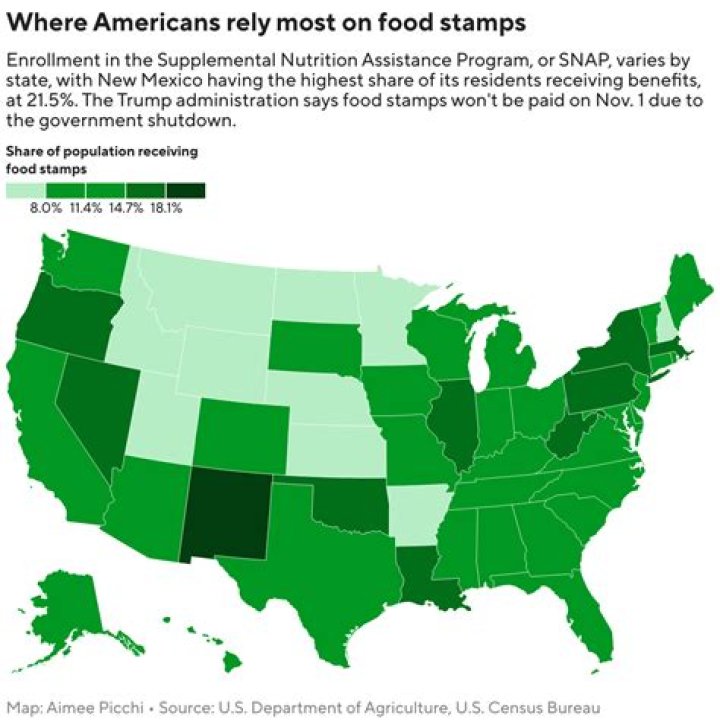 How many people are on food stamps in Philadelphia?