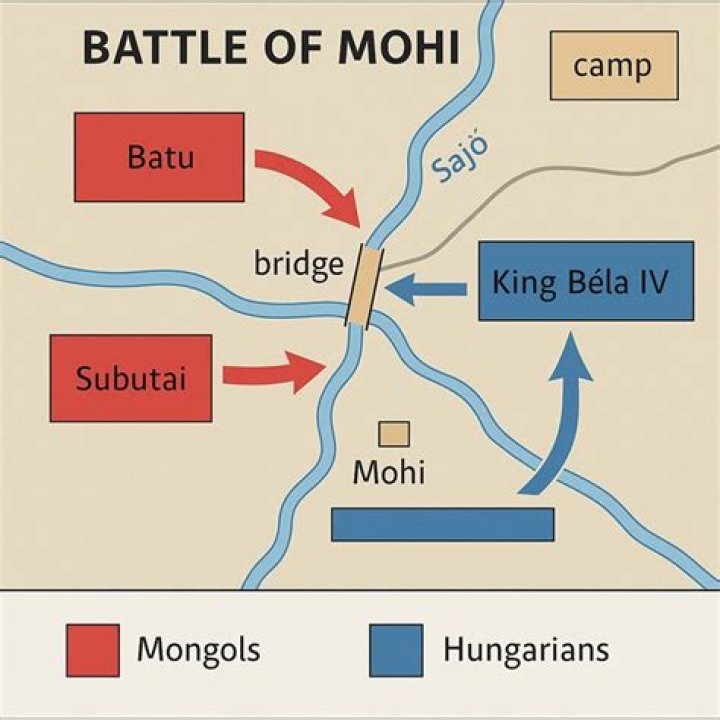 How many people died in the Battle of Mohi?