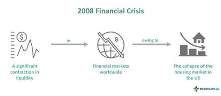 How many people lost their jobs in the financial crisis 2008?
