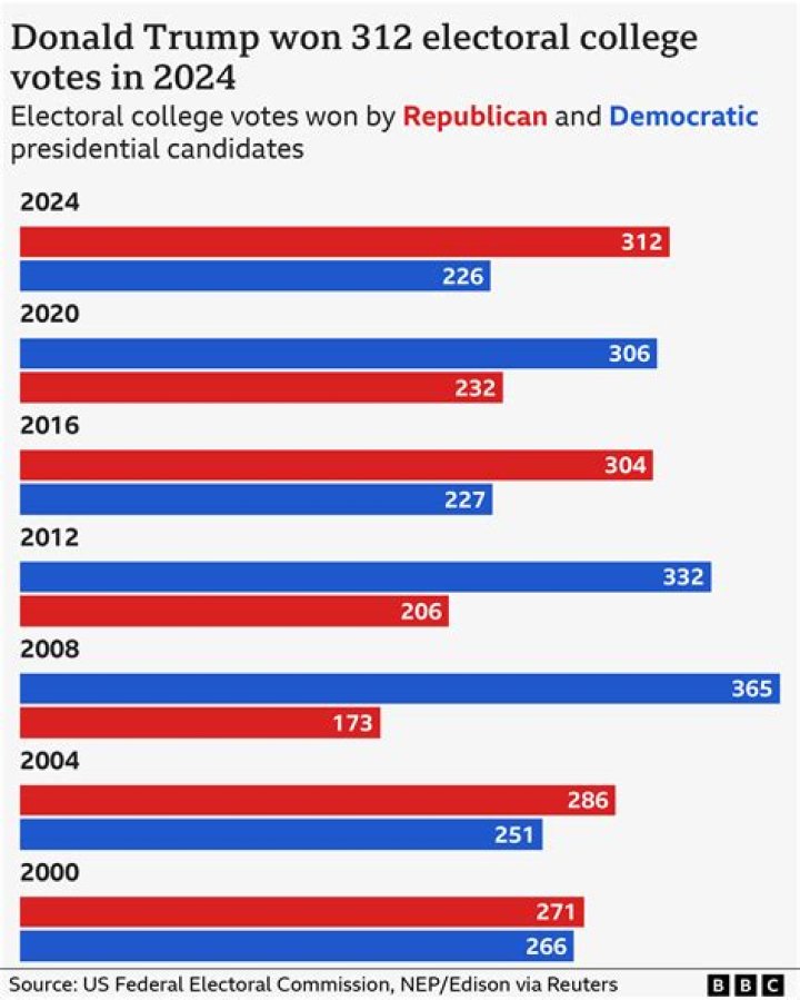 How many people voted in the 2006 election?