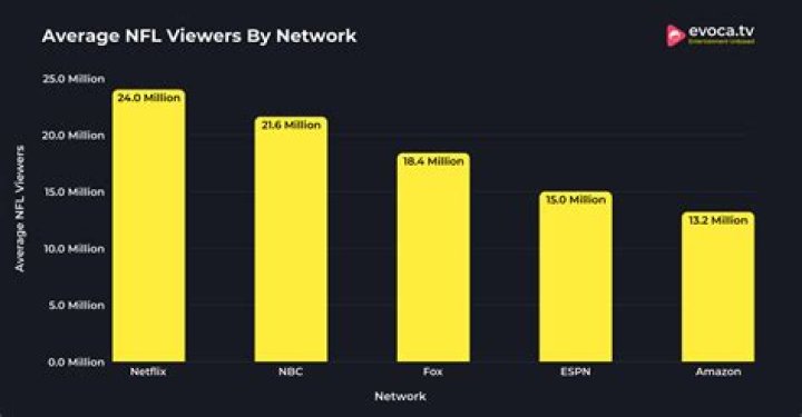 How many people watched Full House on average?