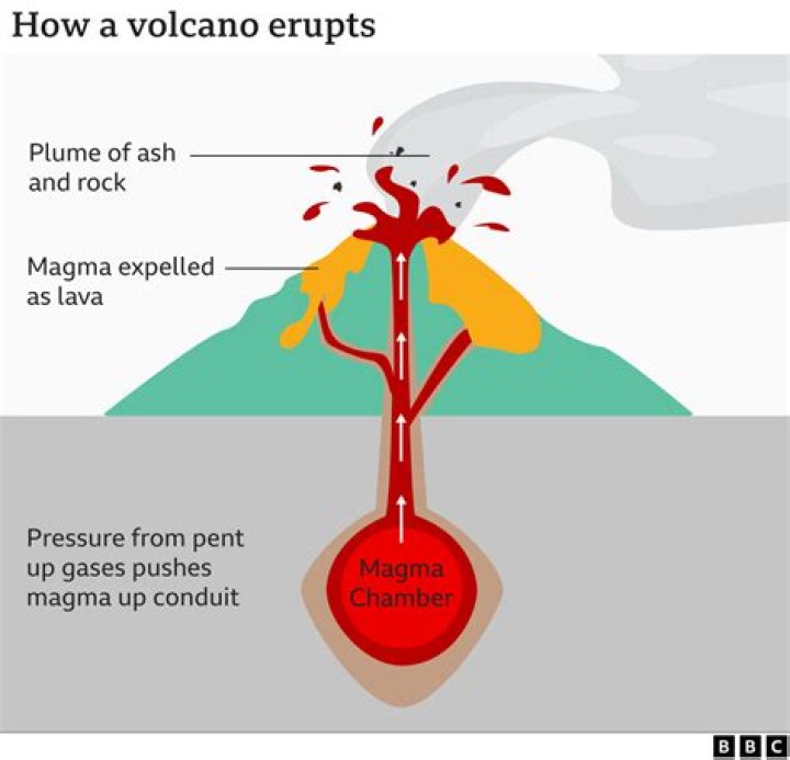 How many people were killed in the Mauna Loa eruption?