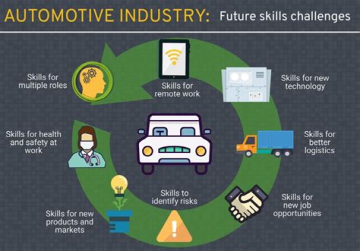 How many people work for the car industry?