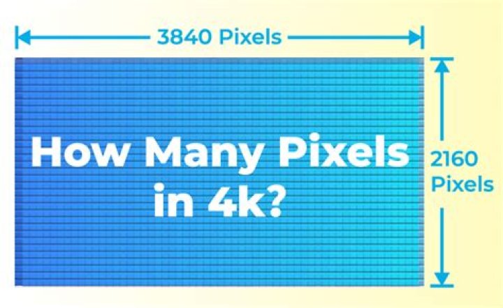How many pixels do I need for an 8×10 print?
