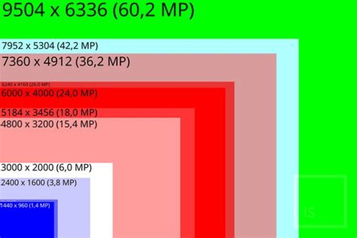 How many pixels is an iPhone x photo?