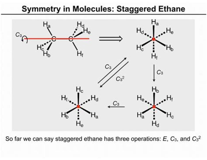 How many planes of symmetry are in the staggered conformation of ethane?