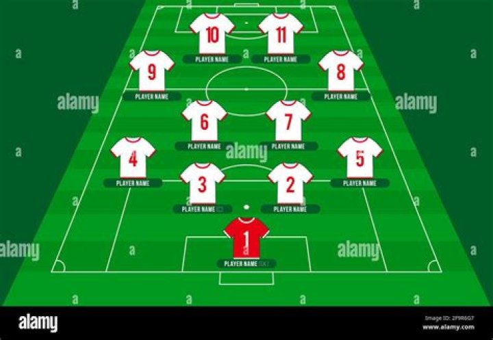 How many players are on a soccer team and position?