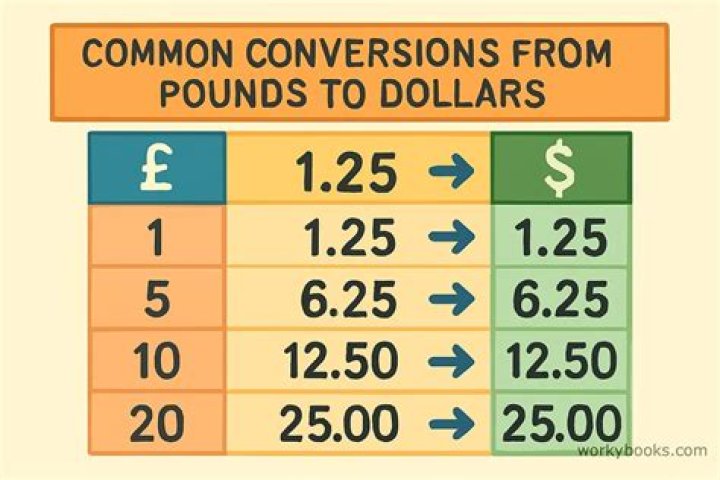 How many pounds are in a quid?