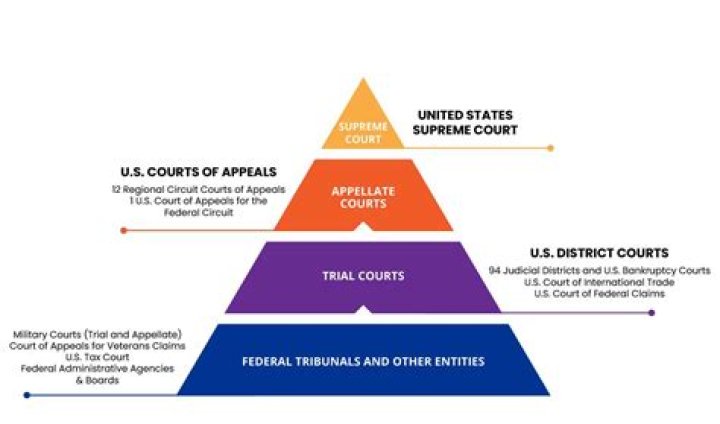How many probate courts are there in CT?